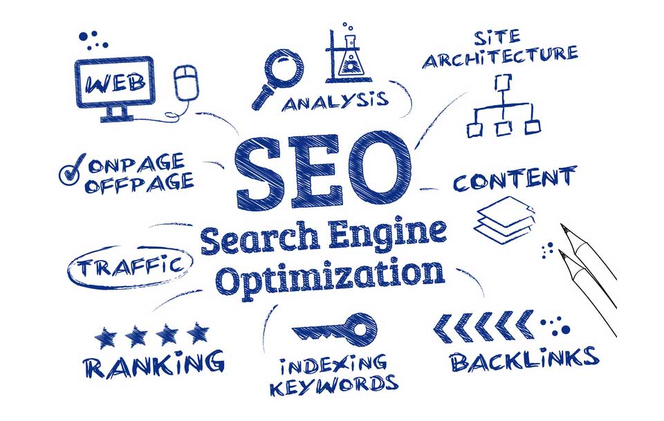 Why You Need To Learn Search engine optimization