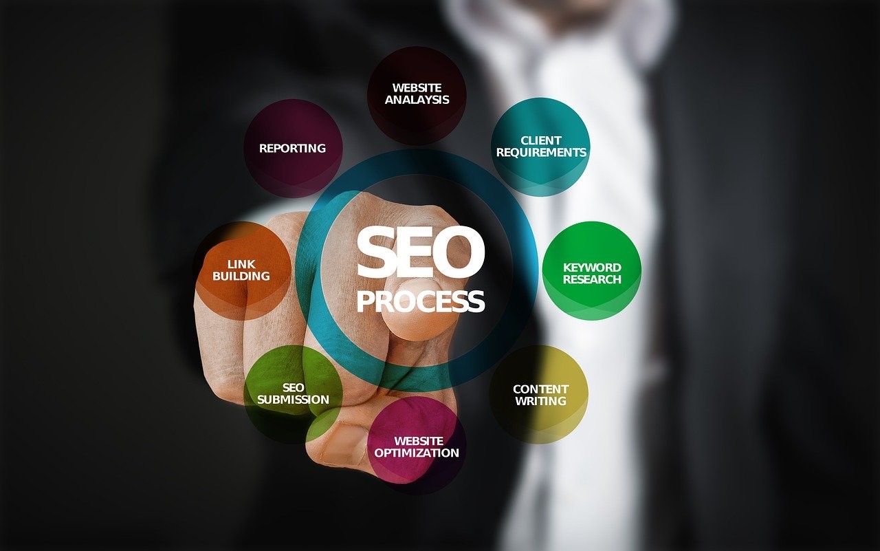 4 ways digital SEO & Marketing agency will improve your marketing strategy